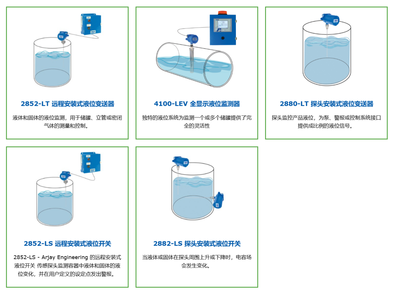 Arjay Engineering 液位控制器 2852-LT遠(yuǎn)程安裝式液位變送器 液體和固體的液位監(jiān)測，用于儲罐、立管或密閉 氣體的測量和控制。