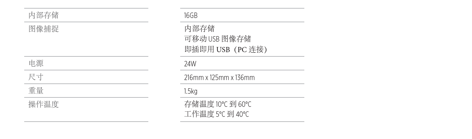 OMNI3測量芯片
