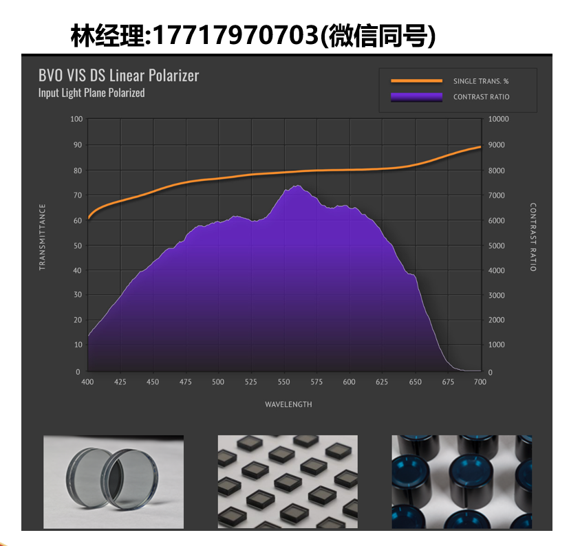 BVO進口代理,BVO VIS DS耐用染料偏振片,抗光功率損傷,耐高溫