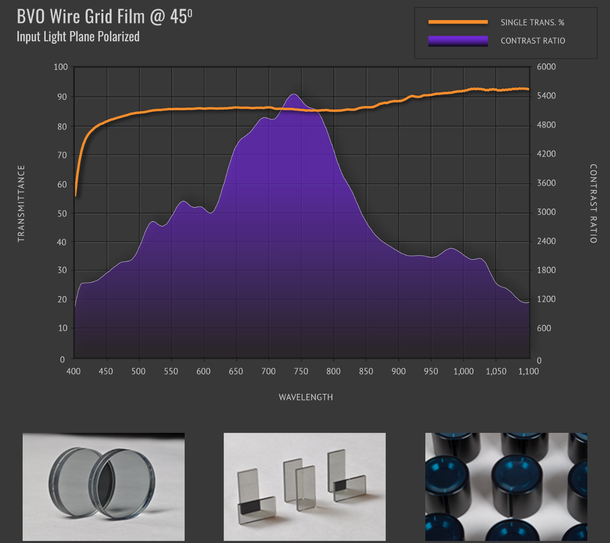 BVO進口代理,BVO Wire Grid反射式偏振片,可見光/近紅外偏振