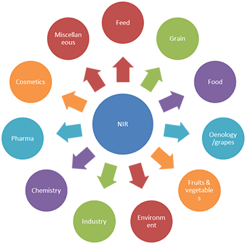 Spectrometer+Applications+by+Industry