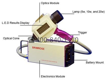 美國BRIMROSE NIR-5030近紅外微型手持分析儀，手持式光譜儀，近紅外微型手持式分析儀，便攜式近紅外光譜儀，實驗室近紅外光譜儀，近紅外光譜分析儀，近紅外微型實驗室分析儀