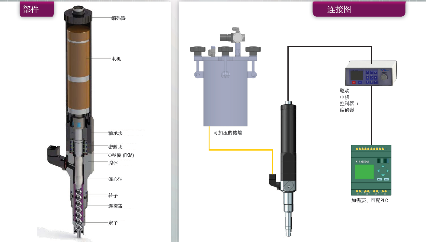 DAV tech,容積泵,PCP005,PCP015,PCP050,PCP150,PCP500, PCP1000