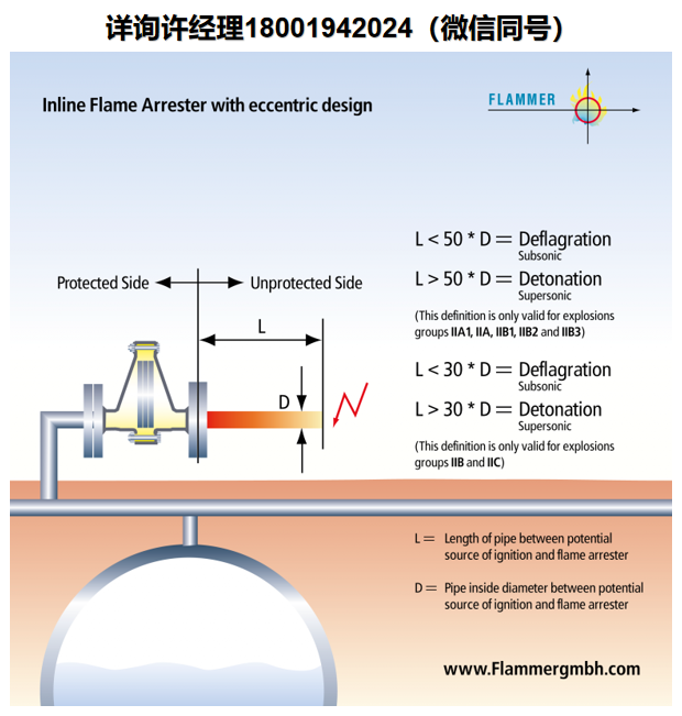 德國Flammer GmbH? 同軸在線爆燃阻火器 Inline Detonation Flame Arrester：: CONCENTRIC??、在線緩爆火焰阻止器、Flammer 阻火器進口代理