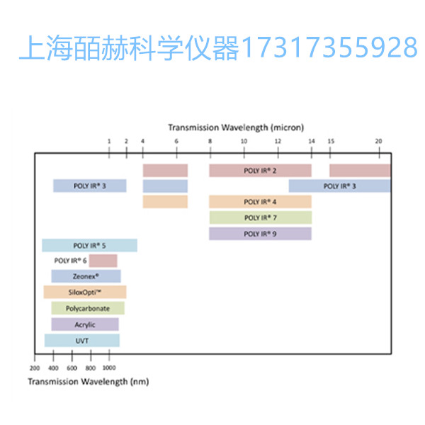 美國Fresnel Technologies POLY IR?6,POLY IR?5,POLY IR?4,POLY IR?9紅外光學材料