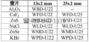 Harrick 液體池，液體透射池，溫控液體池，可拆卸液體池，紅外液體池，透射液體池, 紅外光譜儀可拆液體池