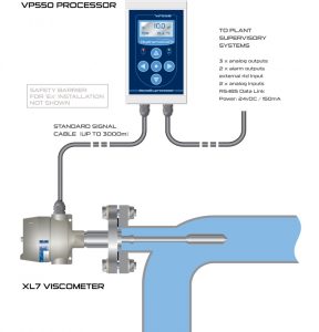 英國海默生Hydramotion在線粘度計在順丁橡膠在線門尼粘度測量中的應用