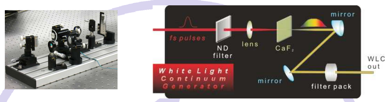 IB PHOTONICS 飛秒白光發生器 Femtosecond White Light Generators