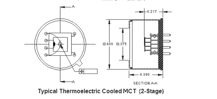 美國InfraRed Associates 熱電冷卻的HgCdTe（MCT）應用于熱成像 激光檢測 氣體分析 鐵路熱箱 線掃描儀