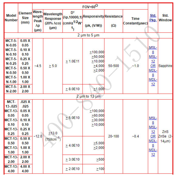 碲鎘汞探測器，紅外探測器，液氮制冷碲鎘汞探測器，碲鎘汞HgCdTe (MCT) 探測器, 碲鎘汞探測器, MCT探測器, 光電導碲鎘汞,HgCdTe探測器，碲鎘汞紅外探測器，液氮制冷紅外探測器