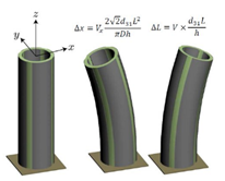 Piezoelectric Tube Scanners TB 系列壓電管掃描器（壓電致動器）