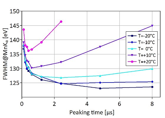 Silicon Drift Detector (SDD) for Industry-Specific Needs: High throughput is the major goal 針對行業特定需求：高通量