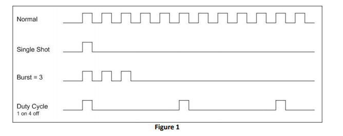 Quantum Composers脈沖發(fā)生器多種選擇模式：系統(tǒng)模式和通道模式，實(shí)現(xiàn)的復(fù)雜脈沖輸出