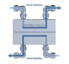 美國Sterlitech 正向滲透池 正滲透膜測試池 適合滲透驅動應用