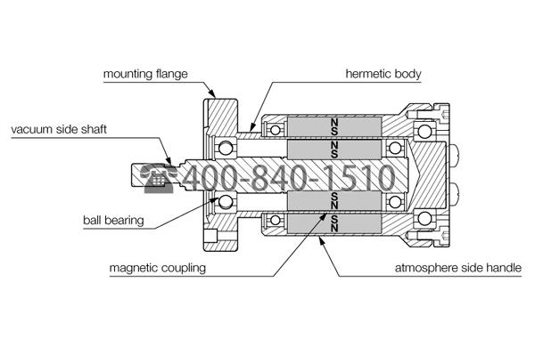 磁耦合旋轉(zhuǎn)真空穿通件 Magnetically Coupled Rotary Feedthrough