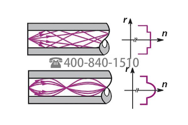 真空應(yīng)用的光纖穿通件–多通道 Optical fiber feedthroughs for vacuum applications – Multimode