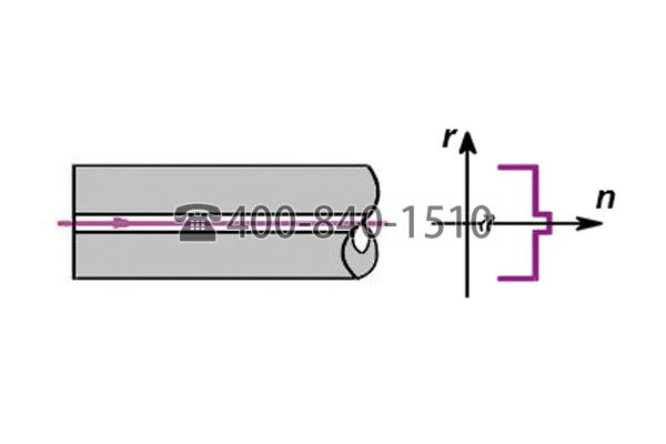 真空應(yīng)用的光纖真空穿通件–單通道Optical fiber feedthroughs for vacuum applications – Singlemode