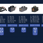 Ambrell,EASYHEAT 工作頭,EKOHEAT 工作頭